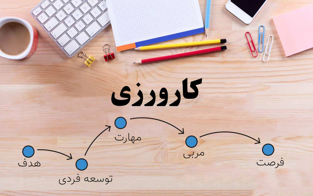 اتمام مهلت تحویل فرم های کارورزی